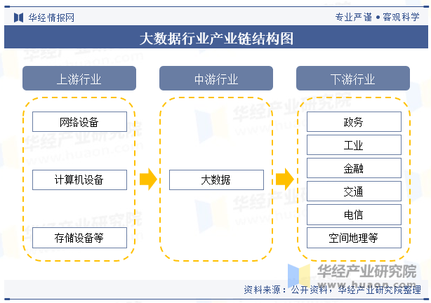 2025年中国大数据行业发展历程、相关政策及下游应用分析